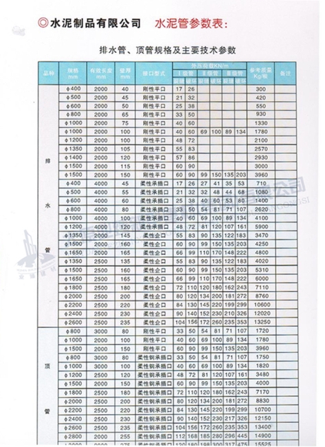 排水管、頂管規(guī)格及主要參數(shù)表